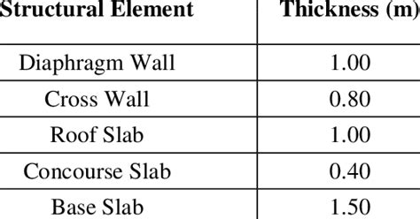 Image result for Key Structural Elements