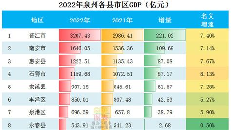 商丘各县市区2019年GDP排名、人均GDP排名、财政排名、社消排名_腾讯新闻