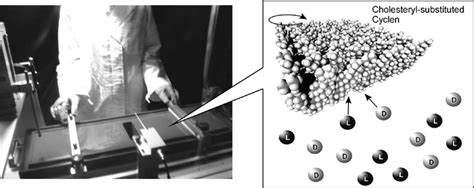 Intelligent Chiral Sensing Based on Supramolecular and Interfacial Concepts