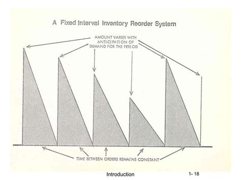 Inventory Control System Tutorial 的图像结果