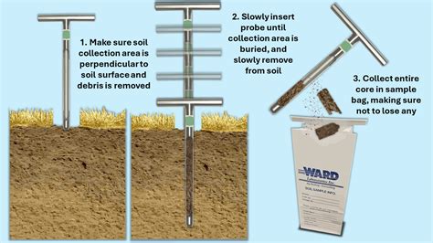 Image result for How to Take Soil Sample for Testing