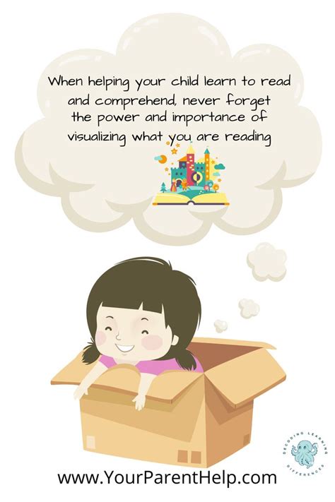 Image result for Visualization When Reading