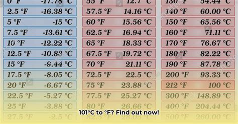 101 Celsius to Fahrenheit: Quick Conversion & Explanation - Chaztin