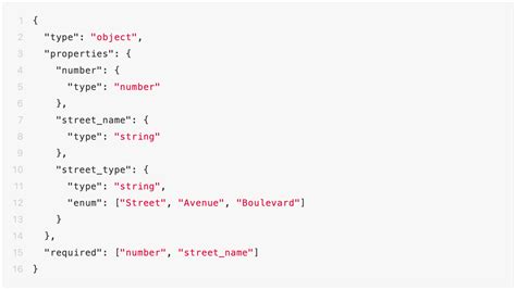JSON Schema 的图像结果