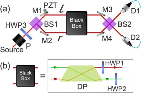 Image result for Permutation Algorithm