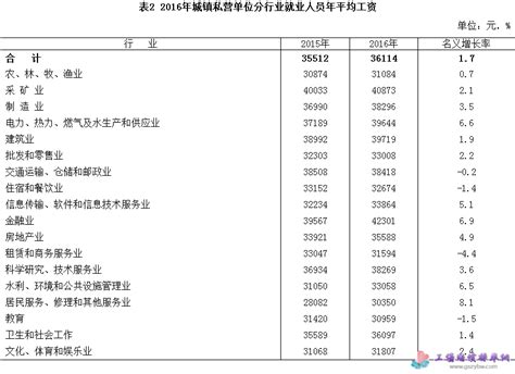 2023年内蒙古事业单位工资标准表及调整最新方案政策解读
