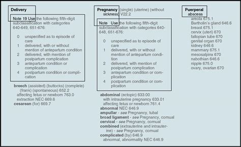Image result for Diagnostic Coding for Python Code