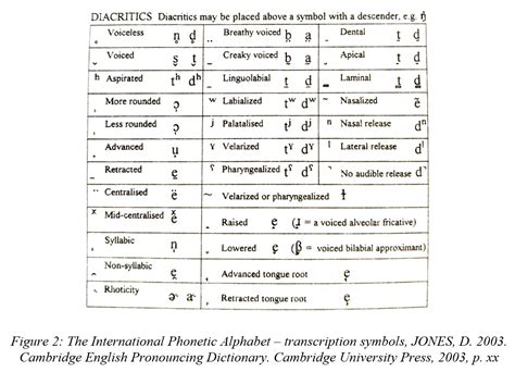 Image result for Phonetics Example