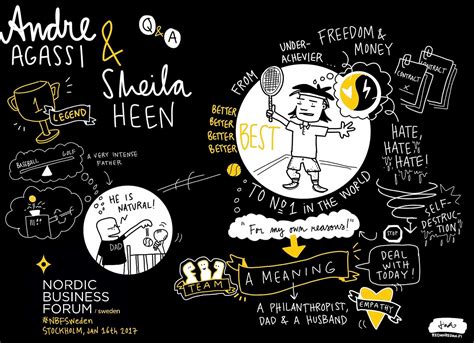 Image result for Andre Agassi Interview