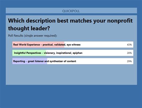 Polling Session 的图像结果