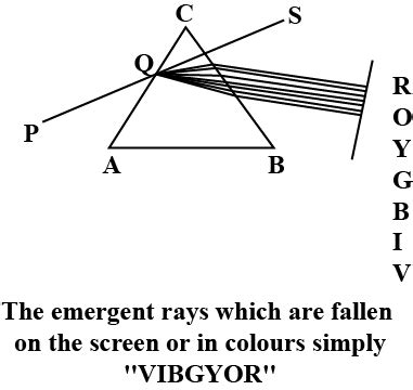 State whether true or false :Sunlight is a polychromatic light