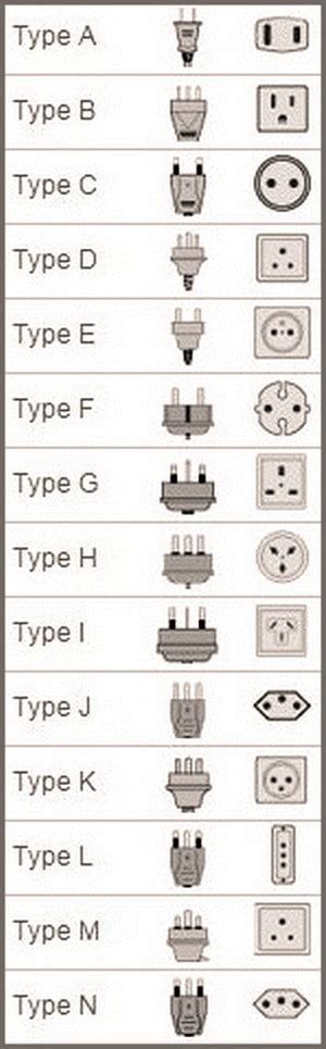 Electrical Plug Types 的图像结果