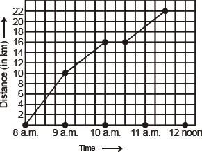 CBSE 8, Math, CBSE- Introduction to Graphs, NCERT Solutions
