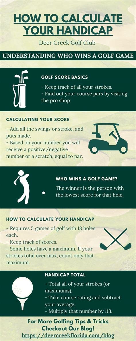 Image result for USGA Handicap Calculation
