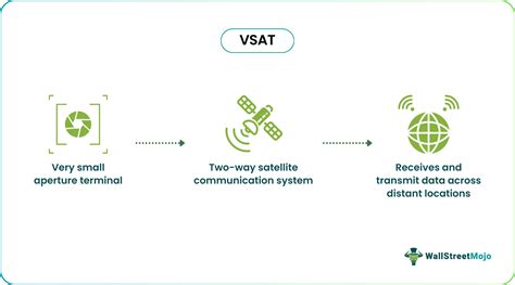 Image result for CSS VSAT