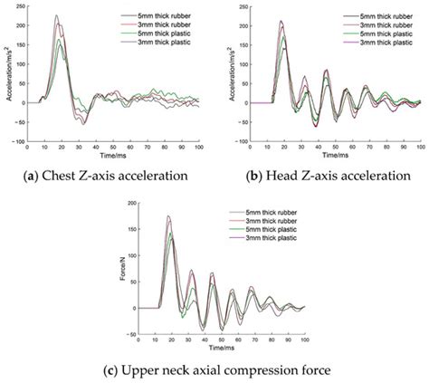 Methodology for Occupant Head-Neck Injury Testing in Under-Body Blast ...