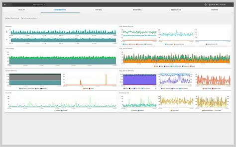 Image result for DB Monitoring Tools