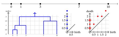 Isometry Invariant Shape Recognition of Projectively Perturbed Point ...