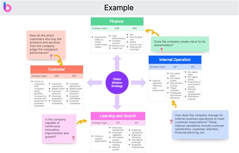 Balanced Scorecard 的图像结果