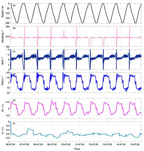Microstructure Turbulence Measurement in the Northern South China Sea ...