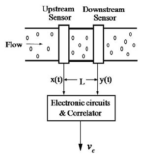 Image result for Channel Signal Processing