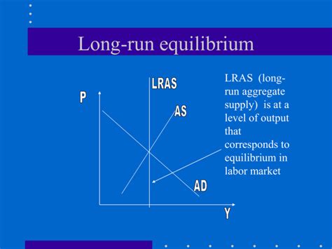 Image result for Long Run Equilibrium Graph