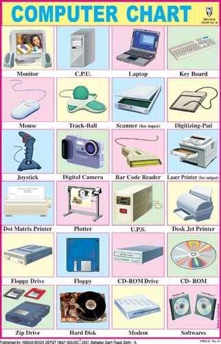 Image result for Different Types of Computers School Project