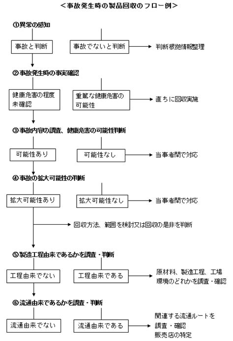 Image result for NSW Paediatric Advanced Life Support Algorithm