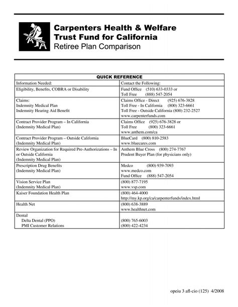 Carpenters Health & Welfare Trust Fund for California Retiree Plan ...
