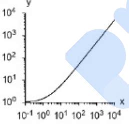 CSIR NET 2023 Earth Science Question Paper (27-Dec-2023); Download PDF