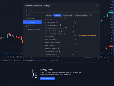 How to Use Strategy Tester Trading View 的图像结果