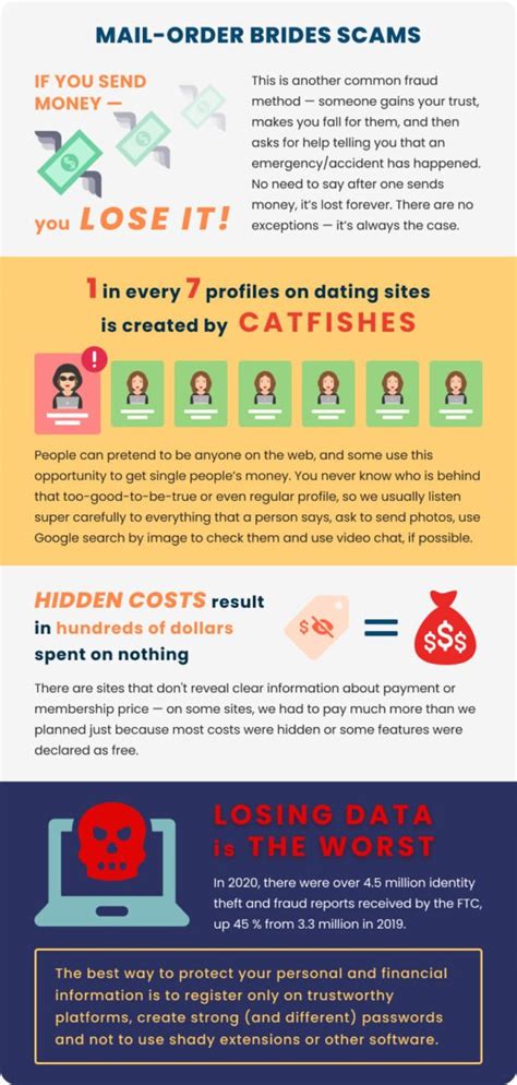 Image result for Find Bride Scam Report