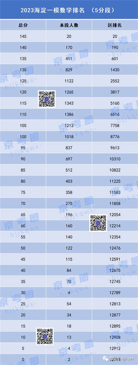 广州一模2023政治试卷及答案解析（已更新）-高考100