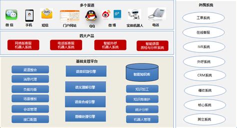Ai智能客服系统在线客服网站源码_支持二十种语言 附文档教程_uuid2 IT资源网