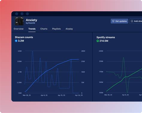Image result for Shazam Scripting Tutorial
