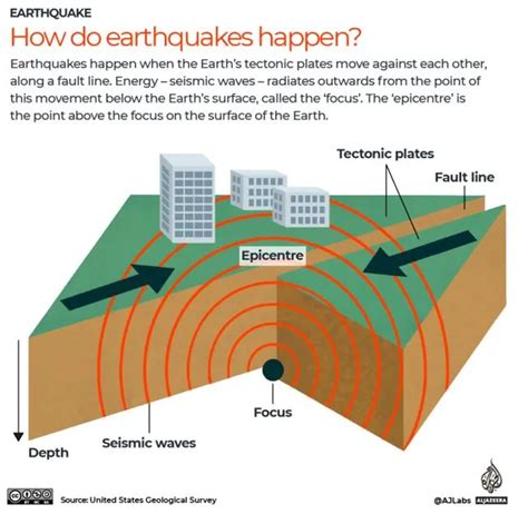 Delhi Earthquake - GS SCORE
