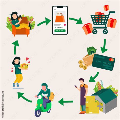 Image result for C2C Tutorial