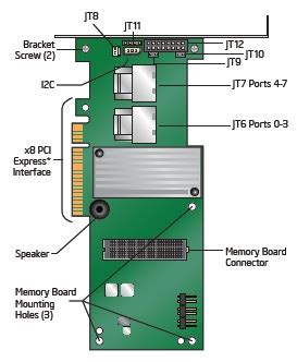 Flash* Backup with SuperCap* Technology for Intel® RAID Controller...