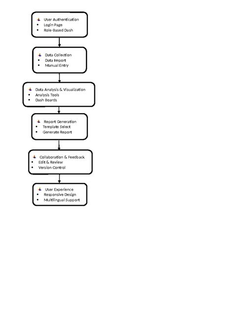 Frontend - notes - BTech - User Authentication Login Page Role-Based ...
