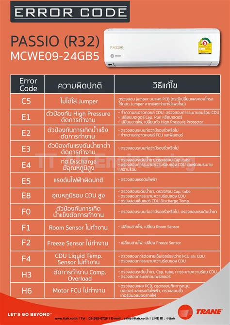 Trane Error Code E12 的图像结果