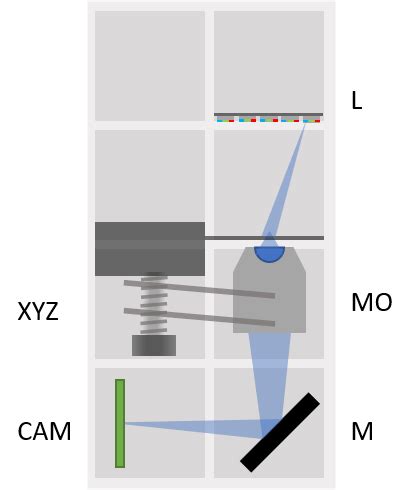 Image result for UC2 Microscope Project