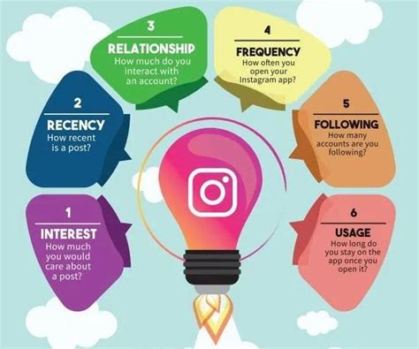 Image result for Mizo Knows Insta Algorithm