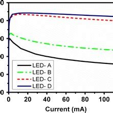 Image result for LED Quantum Well Structure