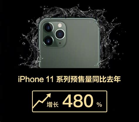 iPhone 11價格這麼貴？告訴你這樣買最便宜(含預購明細) - 科技生活 - teXch