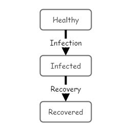 Rezultat imagine pentru Model Insight