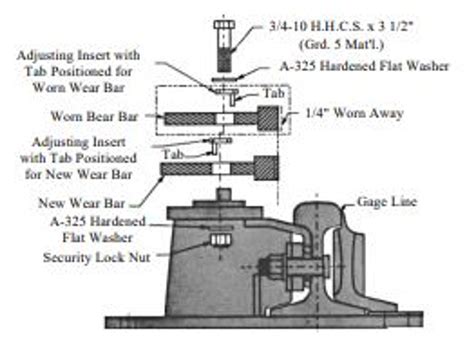 Western Cullen Hayes Replacement Wear Bar - Western Safety