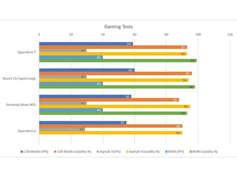 Oppo Reno 7 5G Review : One step forward, two steps back
