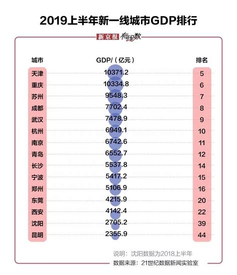 2019全国gdp排行_2019年全国各省GDP排行榜(2)_排行榜