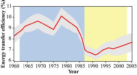 Bayesian Efficiency 的图像结果