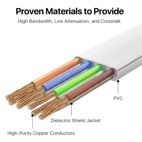 Buy TNP Cat 6 Ethernet Cable Flat 1.5 Foot Network Cable Internet Slim ...